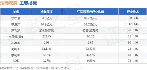 網絡安全板塊表現分化 浩瀚深度本周漲7%，主力資金凈流出引關注