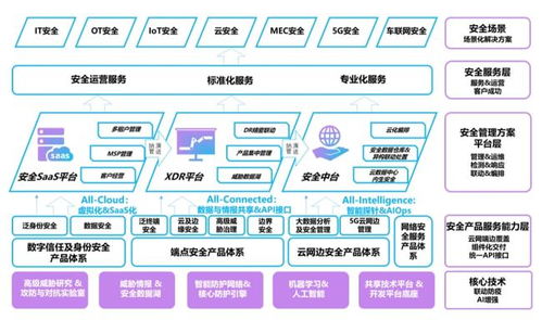 亞信安全IPO 以研發創新為引擎，驅動網絡與信息安全軟件高質量發展