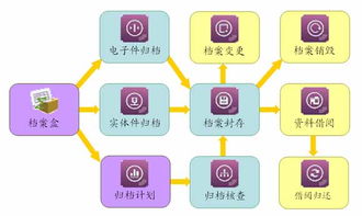 工程施工企業信息化管理系統 ERP、OA、CRM與HR一體化定制方案